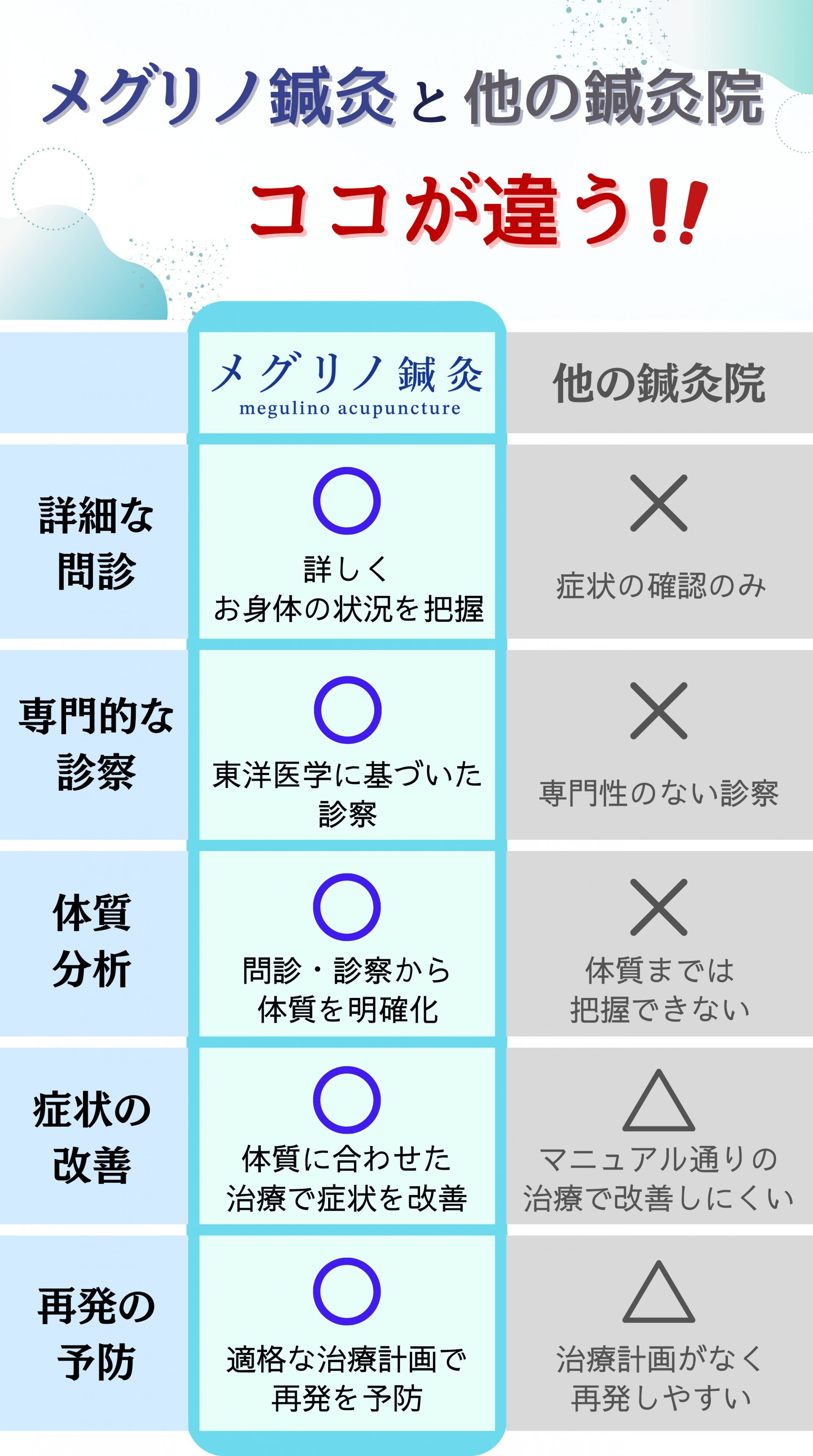 メグリノ鍼灸と他の鍼灸院との違い