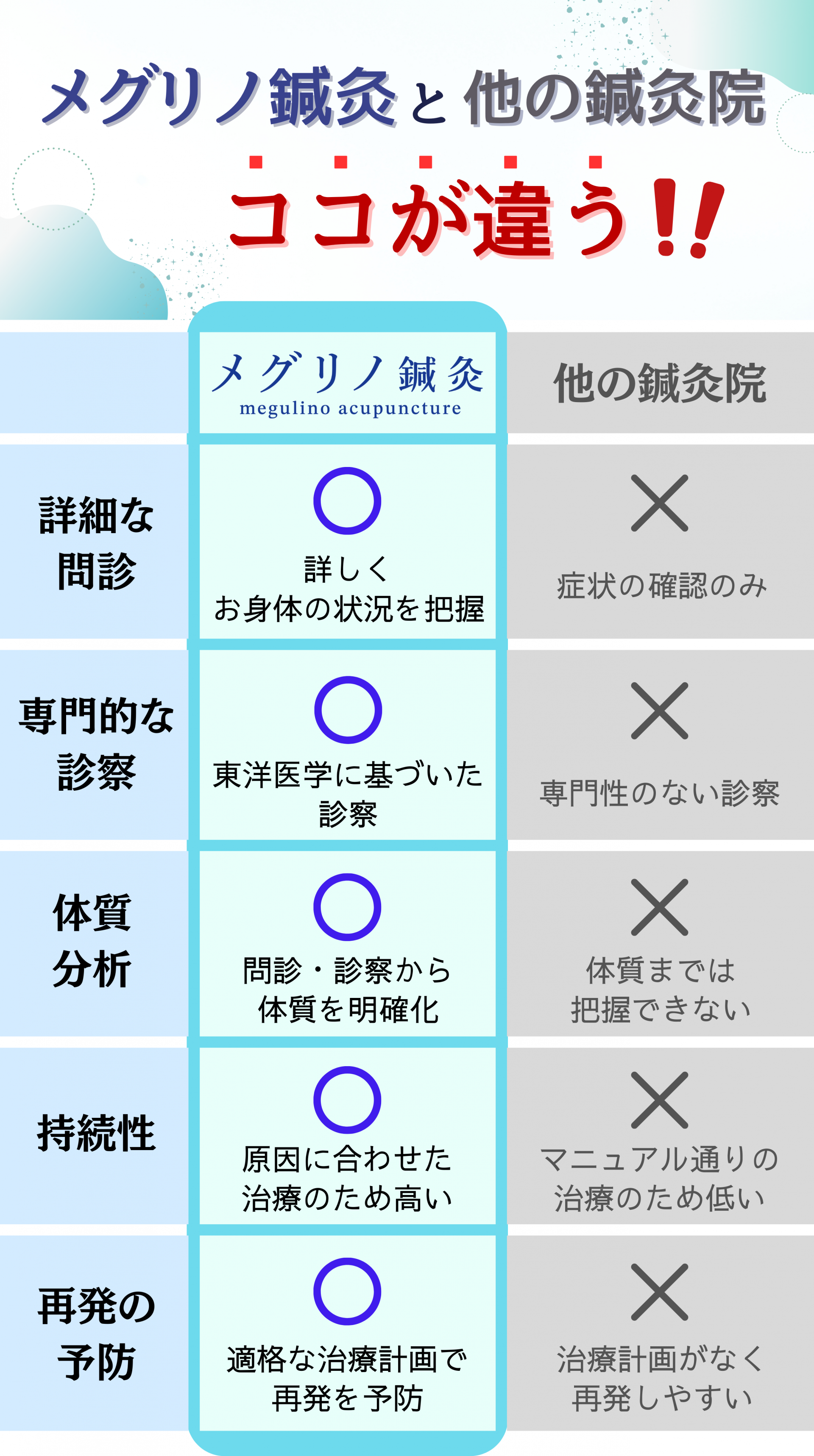 当院と他院の比較表