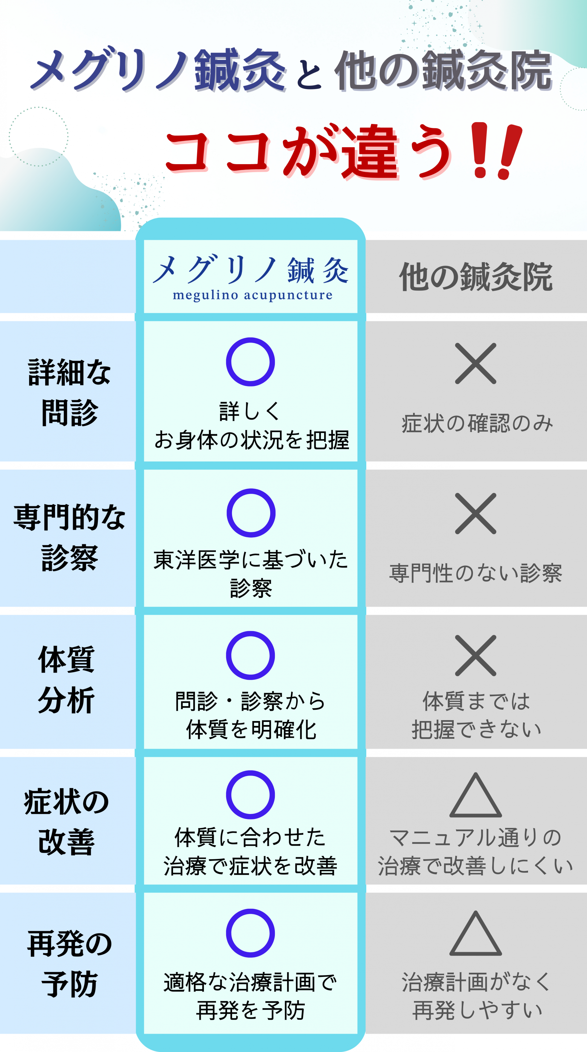 他院との比較表