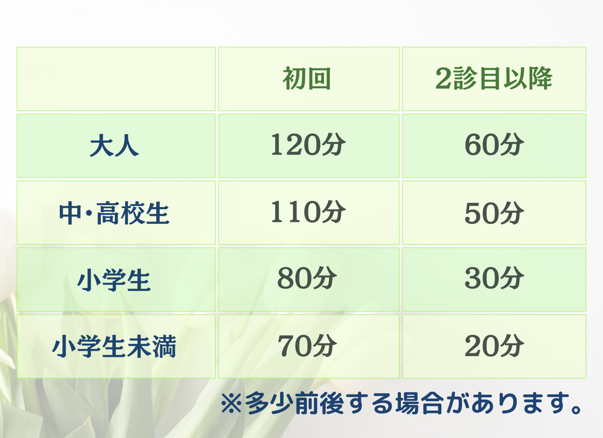 施術時間の目安