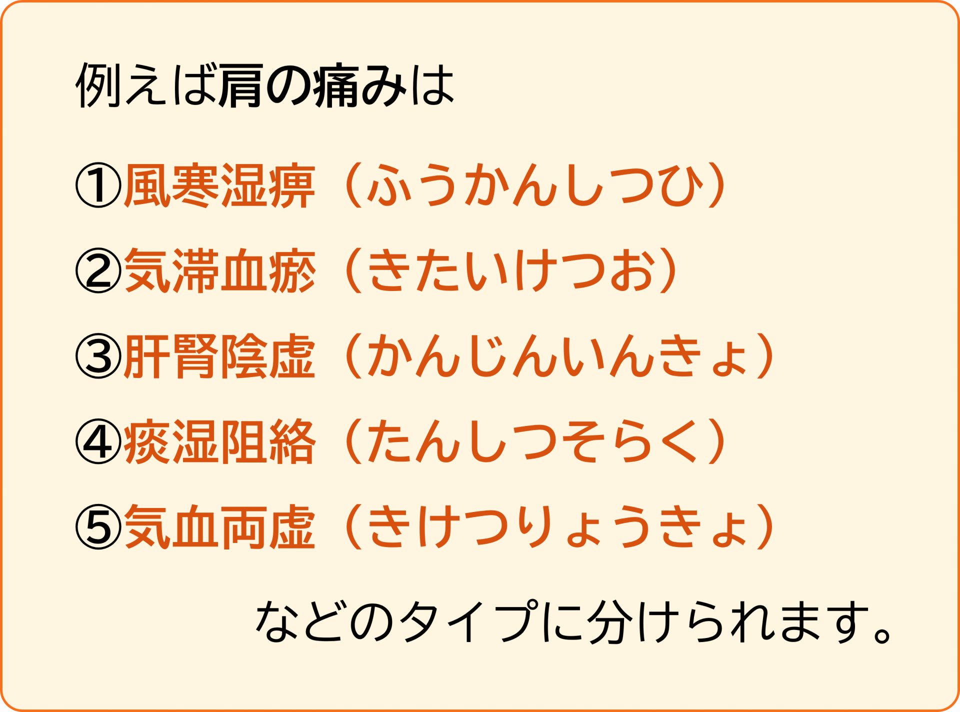 肩の痛みのタイプ分類